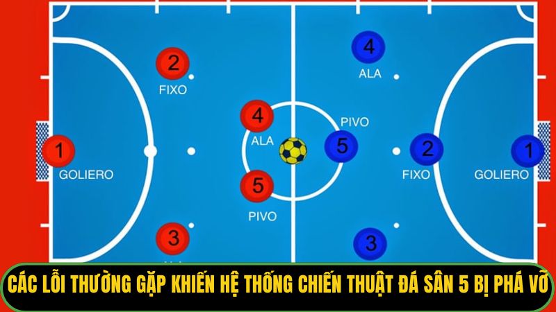 Các lỗi thường gặp khiến hệ thống chiến thuật đá sân 5 bị phá vỡ.