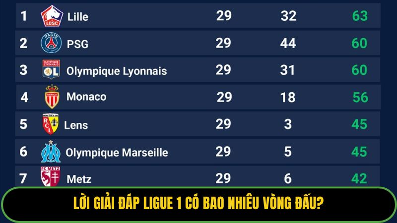 Lời giải đáp Ligue 1 có bao nhiêu vòng đấu?